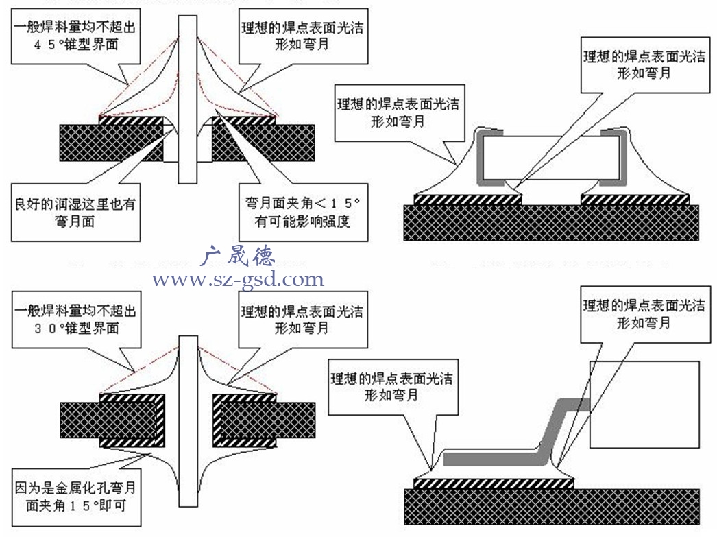 标准焊点讲解图