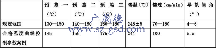 有铅波峰焊参数设置